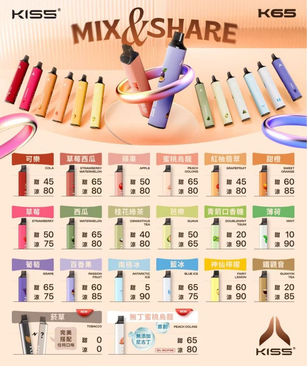 凱斯KISS 6500口 拋棄式電子煙/一次性電子